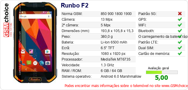 Runbo F2 Especificações técnicas do telemóvel Runbo F2 Especificações técnicas do telemóvel