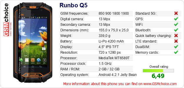 Runbo Q5 technical specifications Runbo Q5 technical specifications