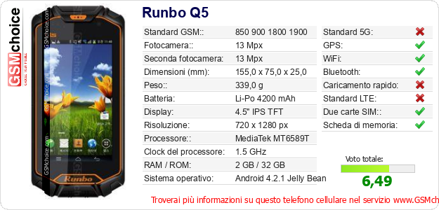 Runbo Q5 Dati tecnici di telefono cellulare 