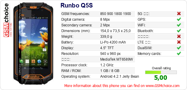 Runbo Q5S 手機技術數據
