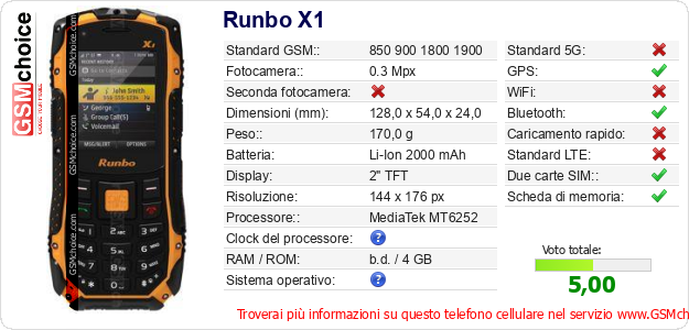 Runbo X1 Dati tecnici di telefono cellulare 