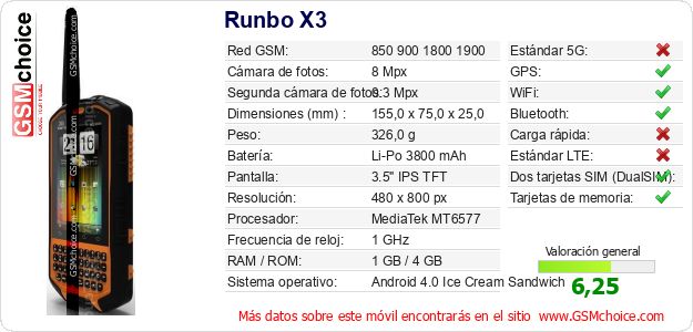 Runbo X3 Datos técnicos del móvil Runbo X3 Datos técnicos del móvil