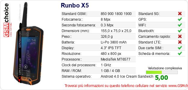 Runbo X5 Dati tecnici di telefono cellulare Runbo X5 Dati tecnici di telefono cellulare