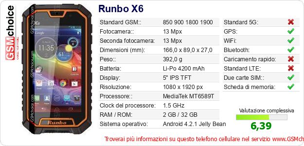 Runbo X6 Dati tecnici di telefono cellulare Runbo X6 Dati tecnici di telefono cellulare