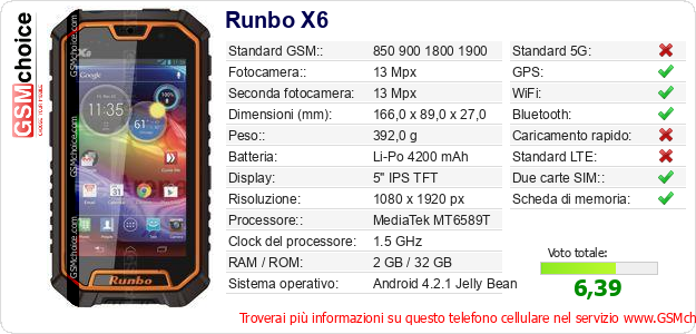 Runbo X6 Dati tecnici di telefono cellulare Runbo X6 Dati tecnici di telefono cellulare