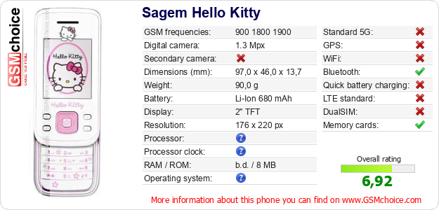 Sagem Hello Kitty technical specifications Sagem Hello Kitty technical specifications