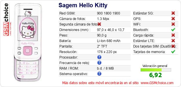 Sagem Hello Kitty Datos técnicos del móvil 