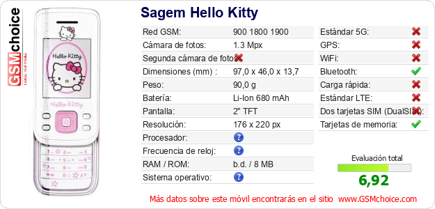 Sagem Hello Kitty Datos técnicos del móvil 