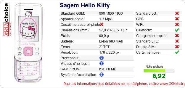 Sagem Hello Kitty Fiche technique