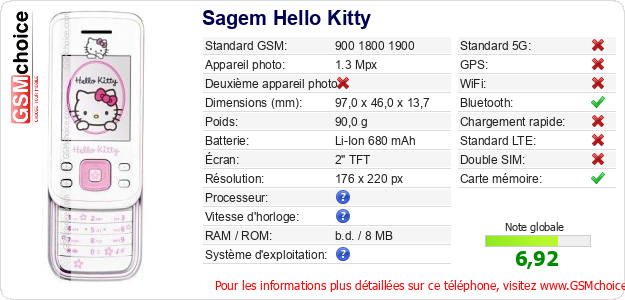 Sagem Hello Kitty Fiche technique