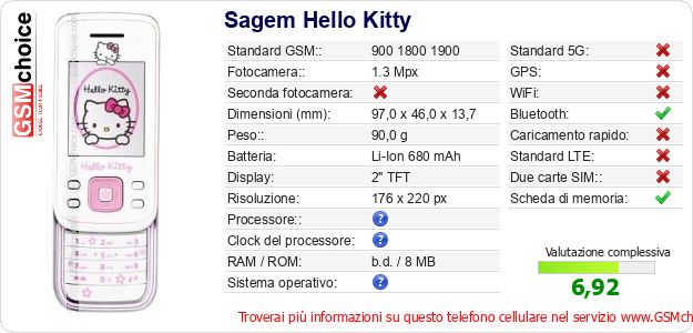 Sagem Hello Kitty Dati tecnici di telefono cellulare Sagem Hello Kitty Dati tecnici di telefono cellulare