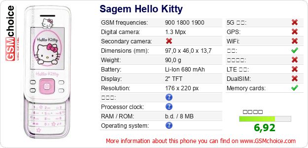Sagem Hello Kitty 手机技术数据