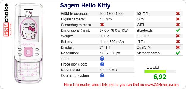 Sagem Hello Kitty 手機技術數據
