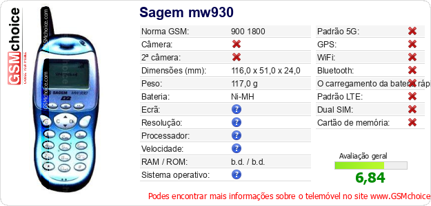 Sagem mw930 Especificações técnicas do telemóvel 