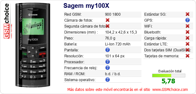 Sagem my100X Datos técnicos del móvil 