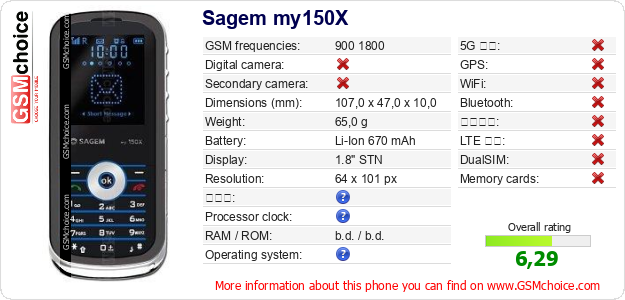 Sagem my150X 手機技術數據