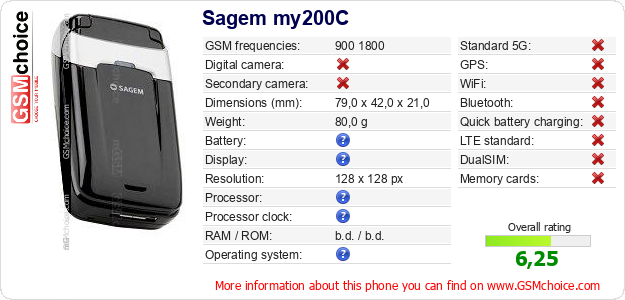 Sagem my200C technical specifications Sagem my200C technical specifications