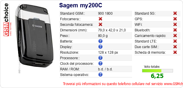 Sagem my200C Dati tecnici di telefono cellulare Sagem my200C Dati tecnici di telefono cellulare