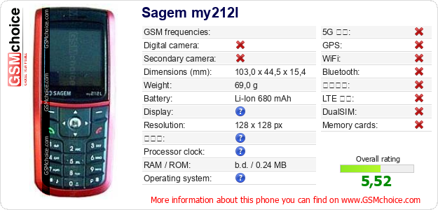 Sagem my212l 手機技術數據