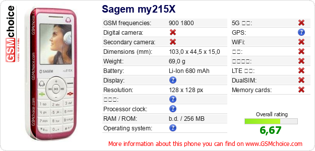 Sagem my215X 手机技术数据