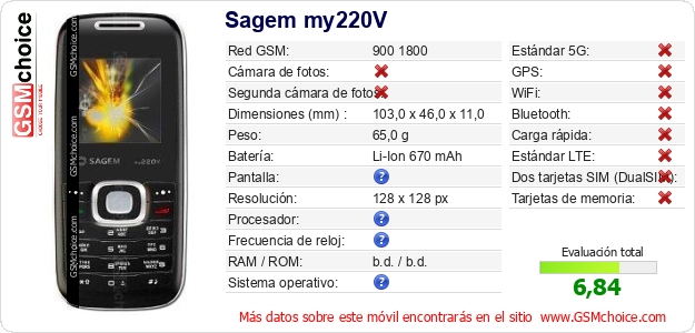 Sagem my220V Datos técnicos del móvil 