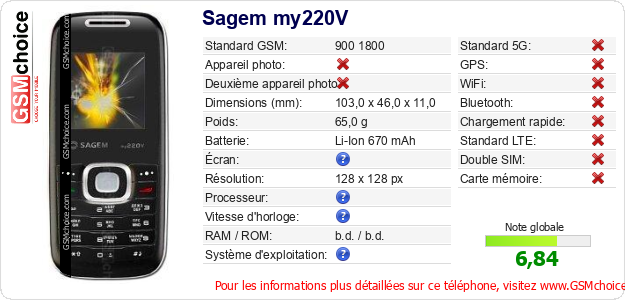 Sagem my220V Fiche technique