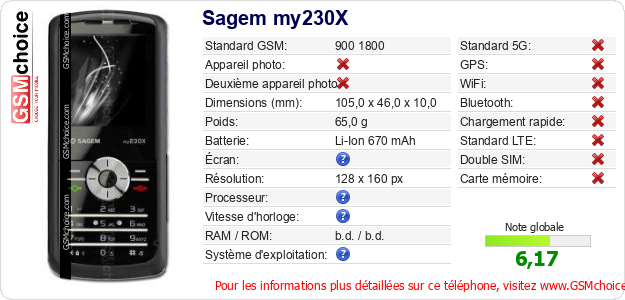 Sagem my230X Fiche technique
