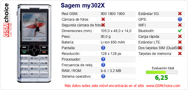 Sagem my302X Datos técnicos del móvil 