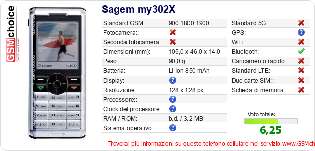 Sagem my302X Dati tecnici di telefono cellulare 