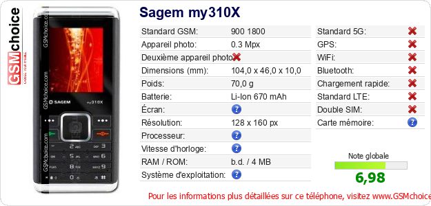 Sagem my310X Fiche technique