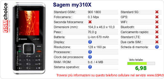 Sagem my310X Dati tecnici di telefono cellulare 