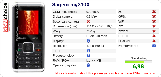 Sagem my310X 手机技术数据