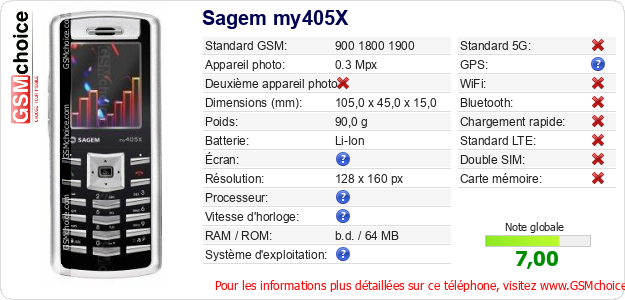 Sagem my405X Fiche technique