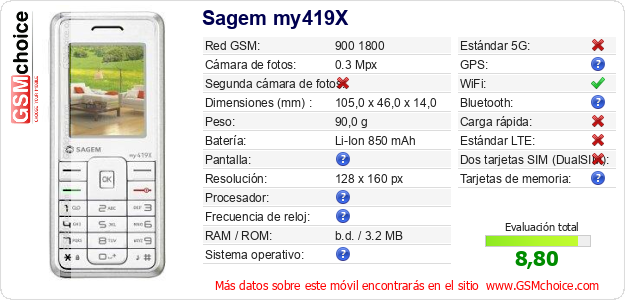Sagem my419X Datos técnicos del móvil 