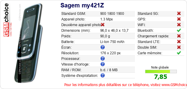 Sagem my421Z Fiche technique