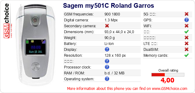 Sagem my501C Roland Garros 手机技术数据