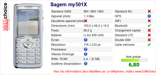 Sagem my501X Fiche technique Sagem my501X Fiche technique