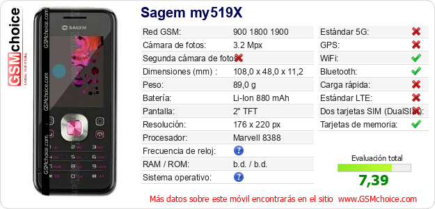 Sagem my519X Datos técnicos del móvil 