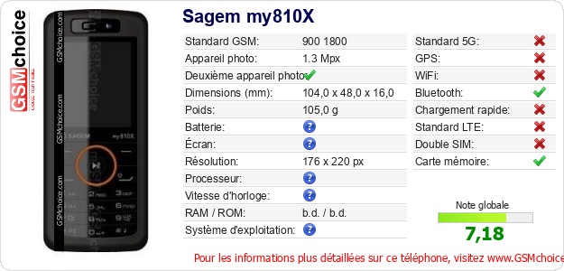 Sagem my810X Fiche technique