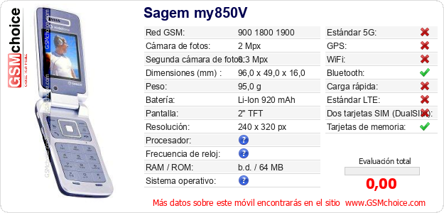Sagem my850V Datos técnicos del móvil 