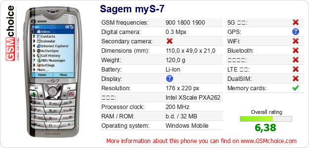 Sagem myS-7 手機技術數據