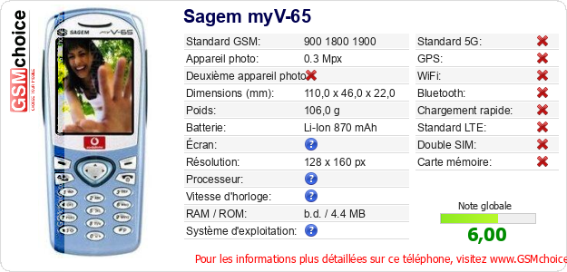Sagem myV-65 Fiche technique