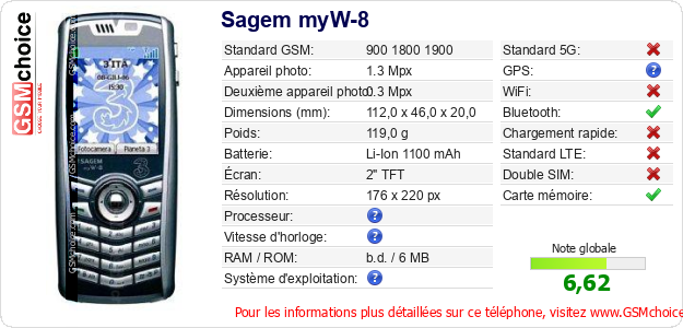 Sagem myW-8 Fiche technique Sagem myW-8 Fiche technique