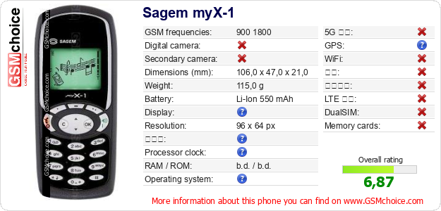 Sagem myX-1 手机技术数据