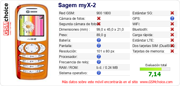 Sagem myX-2 Datos técnicos del móvil Sagem myX-2 Datos técnicos del móvil
