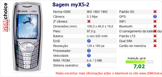 Sagem myX5-2 Especificações técnicas do telemóvel 