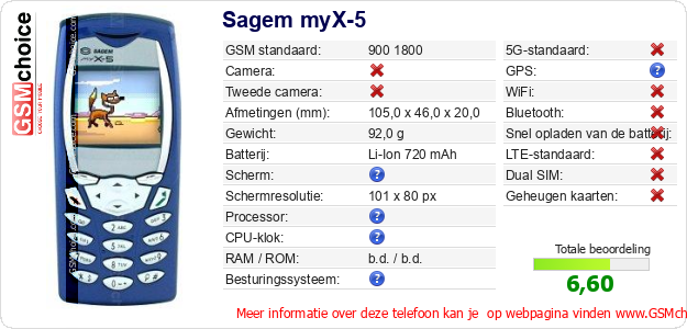 Sagem myX-5 Technische gegevens Sagem myX-5 Technische gegevens