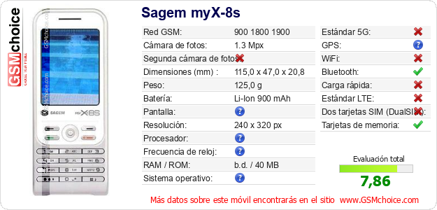 Sagem myX-8s Datos técnicos del móvil 