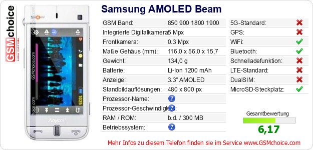 Samsung AMOLED Beam technische Daten Samsung AMOLED Beam technische Daten