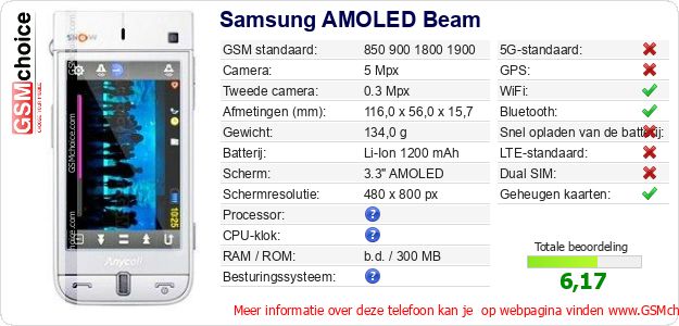 Samsung AMOLED Beam Technische gegevens Samsung AMOLED Beam Technische gegevens